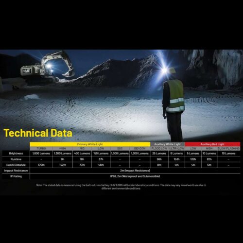 Nitecore NU53 lanterna frontala cu iluminat adaptiv