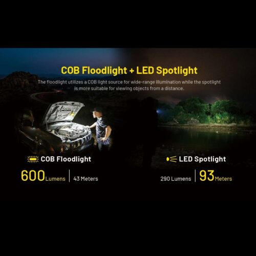 Nitecore NWL20 lampa de lucru, felinar cu lumina alba si rosie