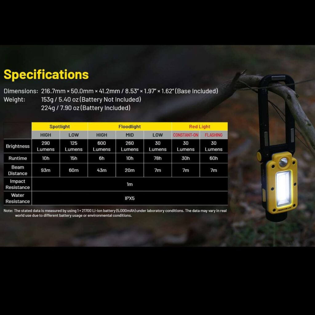 Nitecore NWL20 lampa de lucru, felinar cu lumina alba si rosie