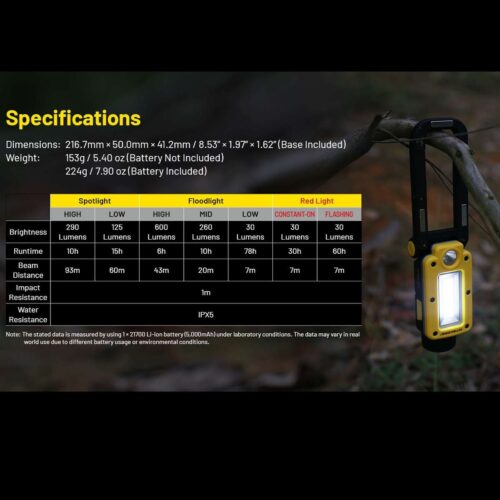 Nitecore NWL20 lampa de lucru, felinar cu lumina alba si rosie