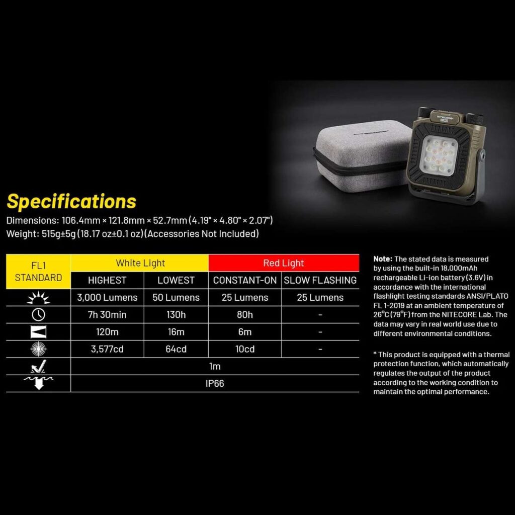 Nitecore NWL30 multifunctional lampa de lucru, baterie externa