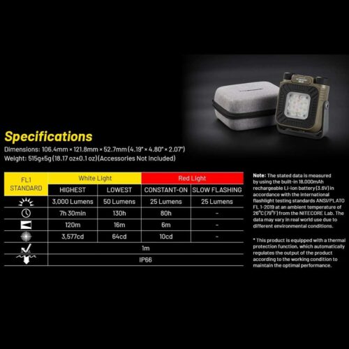 Nitecore NWL30 multifunctional lampa de lucru, baterie externa