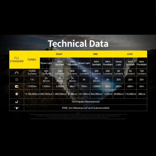 Nitecore P40 lanterna laser LEP fascicul 2900 m