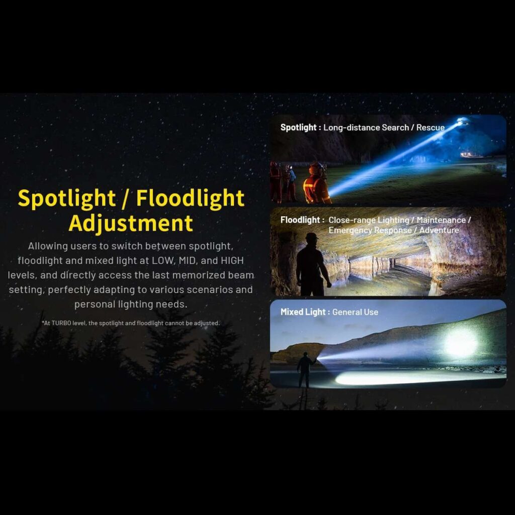 Nitecore P40 lanterna laser LEP fascicul 2900 m - eAgora