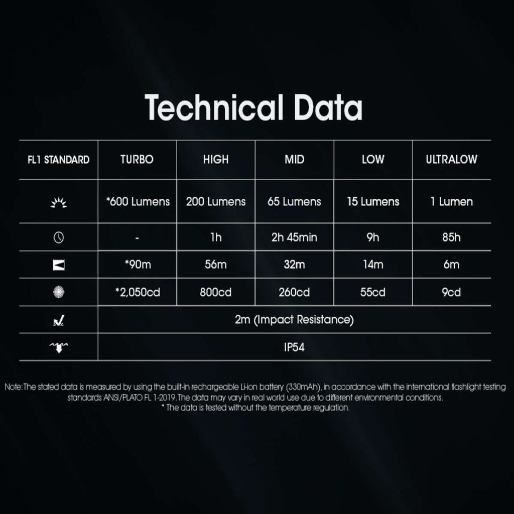 Nitecore TINI3 lanterna breloc cu afisaj OLED
