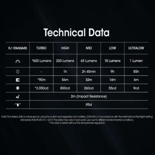 Nitecore TINI3 lanterna breloc cu afisaj OLED