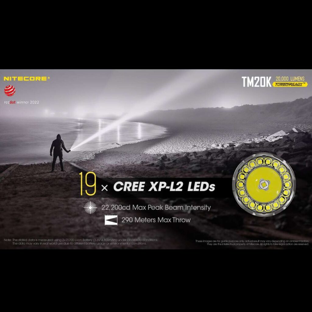 Nitecore TM20K lanterna puternica compacta de buzunar
