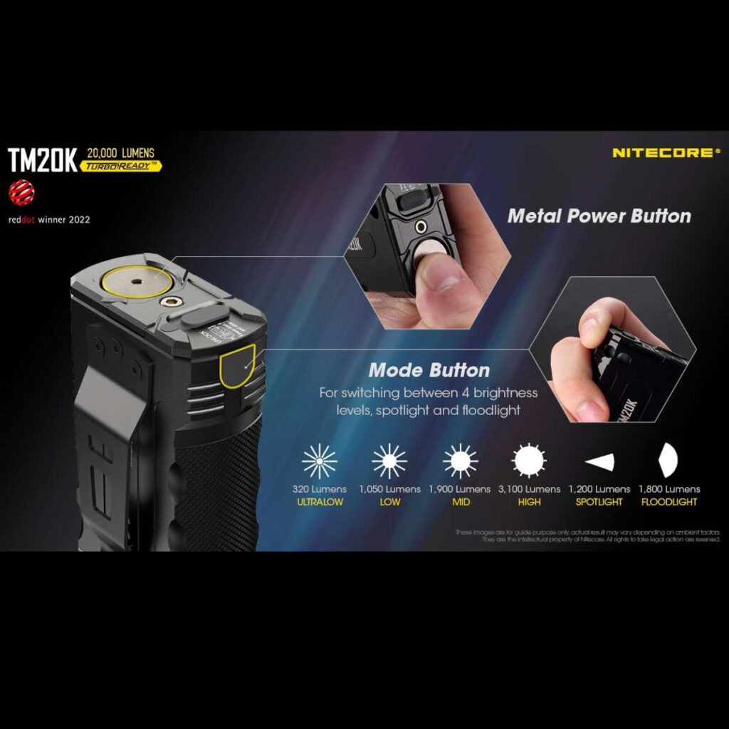Nitecore TM20K lanterna puternica compacta de buzunar