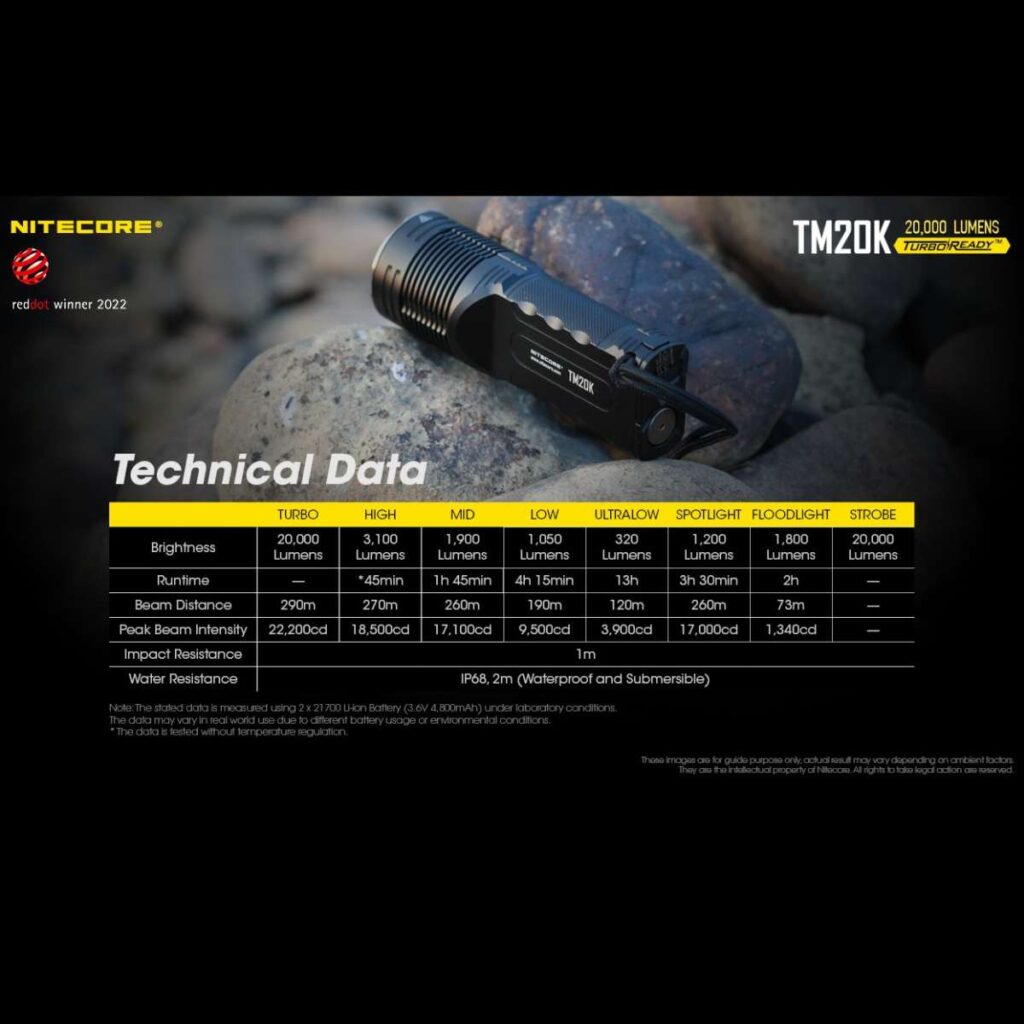 Nitecore TM20K lanterna puternica compacta de buzunar
