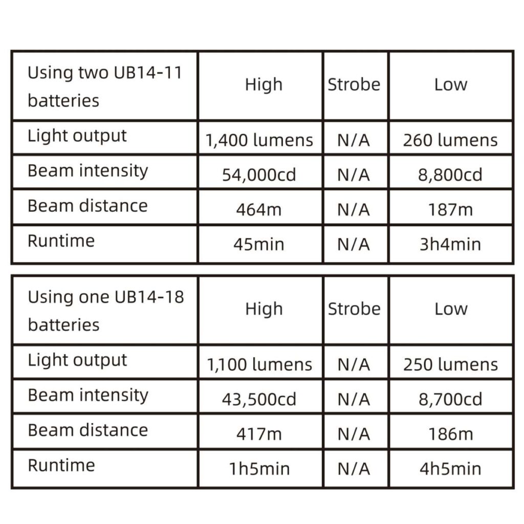 Weltool T15 lanterna tactica mica de buzunar