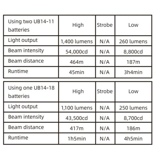 Weltool T15 lanterna tactica mica de buzunar