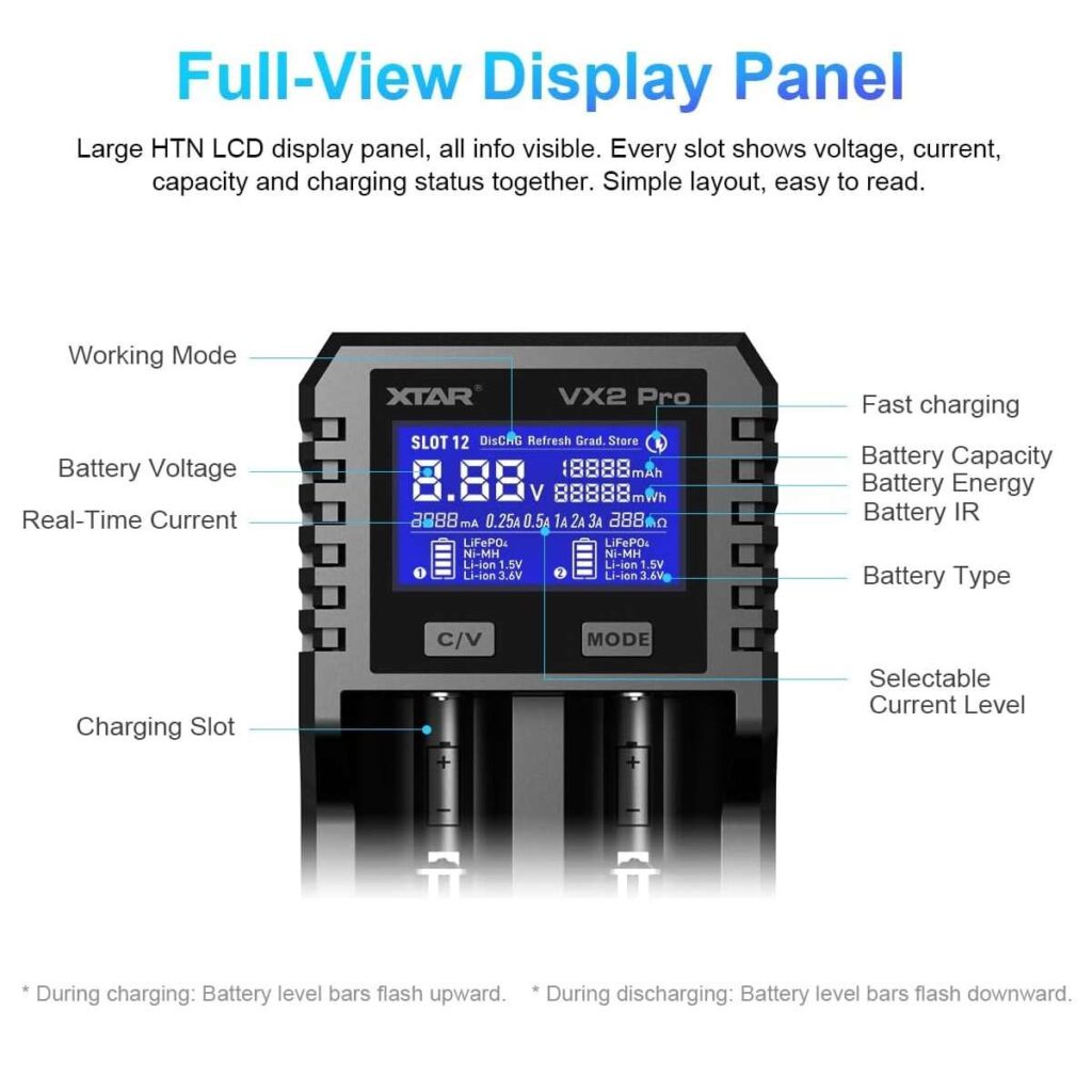 Xtar VX2 Pro incarcator universal la priza cu 2 porturi