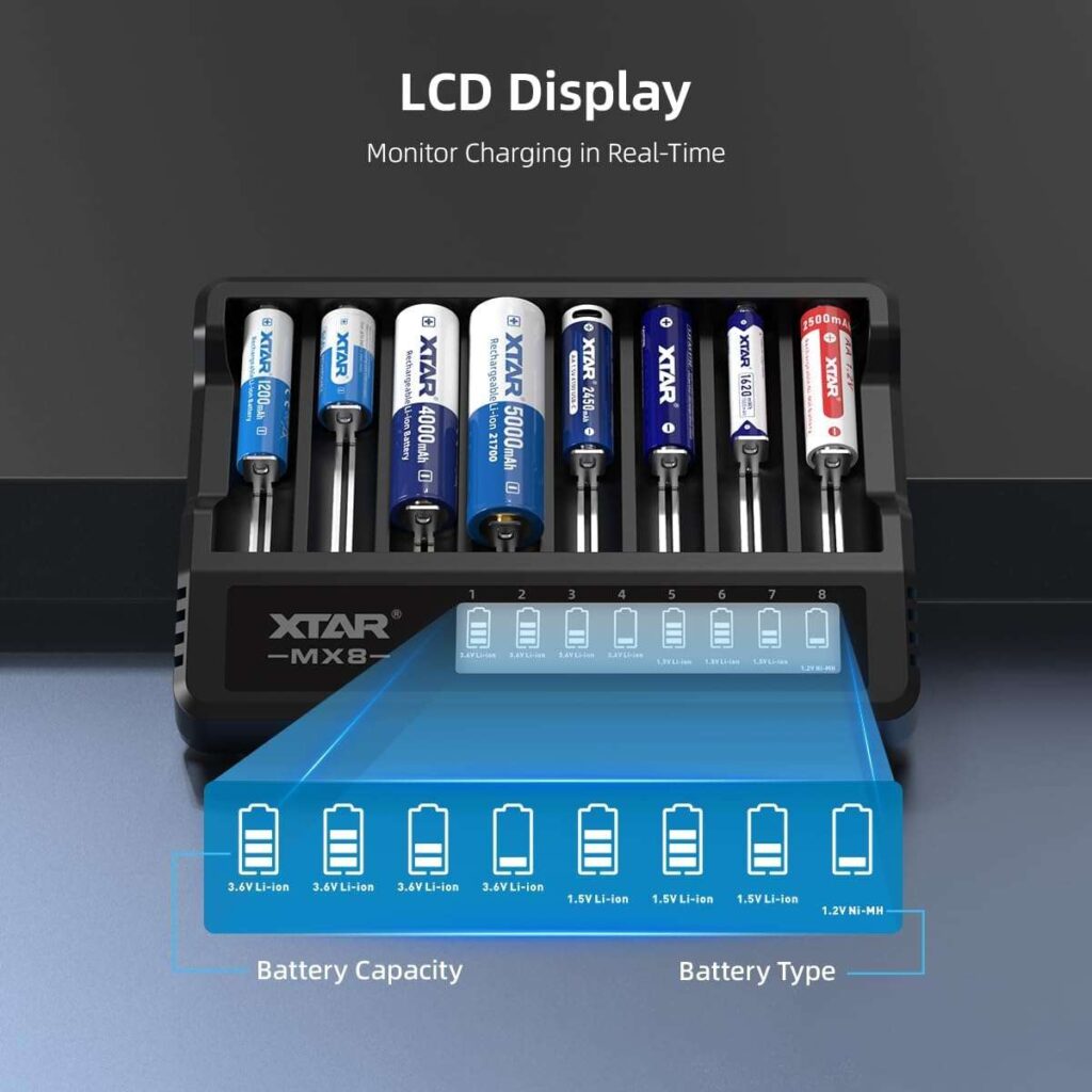 Xtar MX8 Set incarcator la priza cu 8 porturi