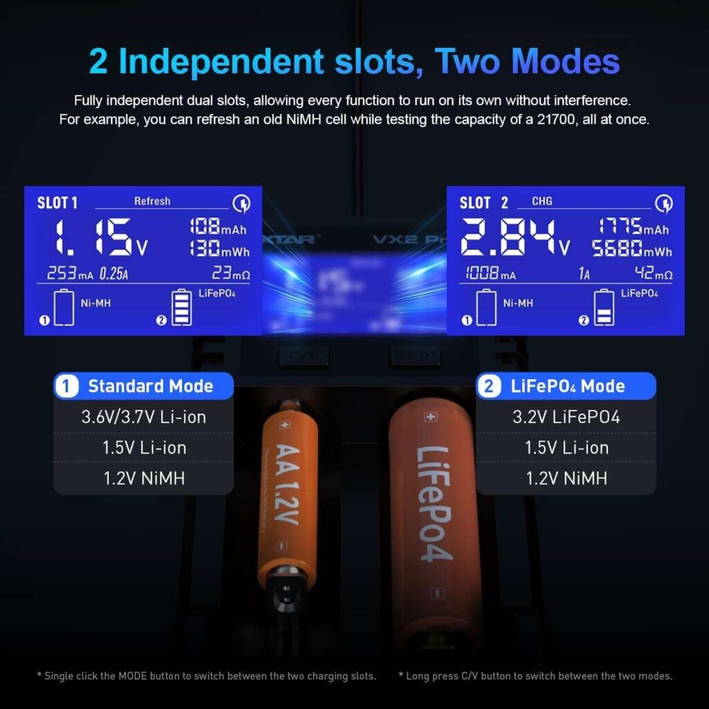 Xtar VX2 Pro incarcator universal la priza cu 2 porturi