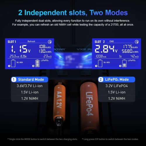 Xtar VX2 Pro incarcator universal la priza cu 2 porturi
