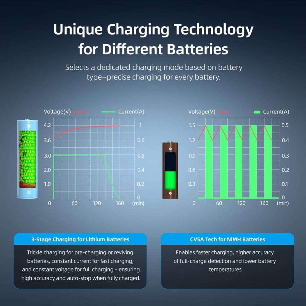 Xtar MX8 Set incarcator la priza cu 8 porturi