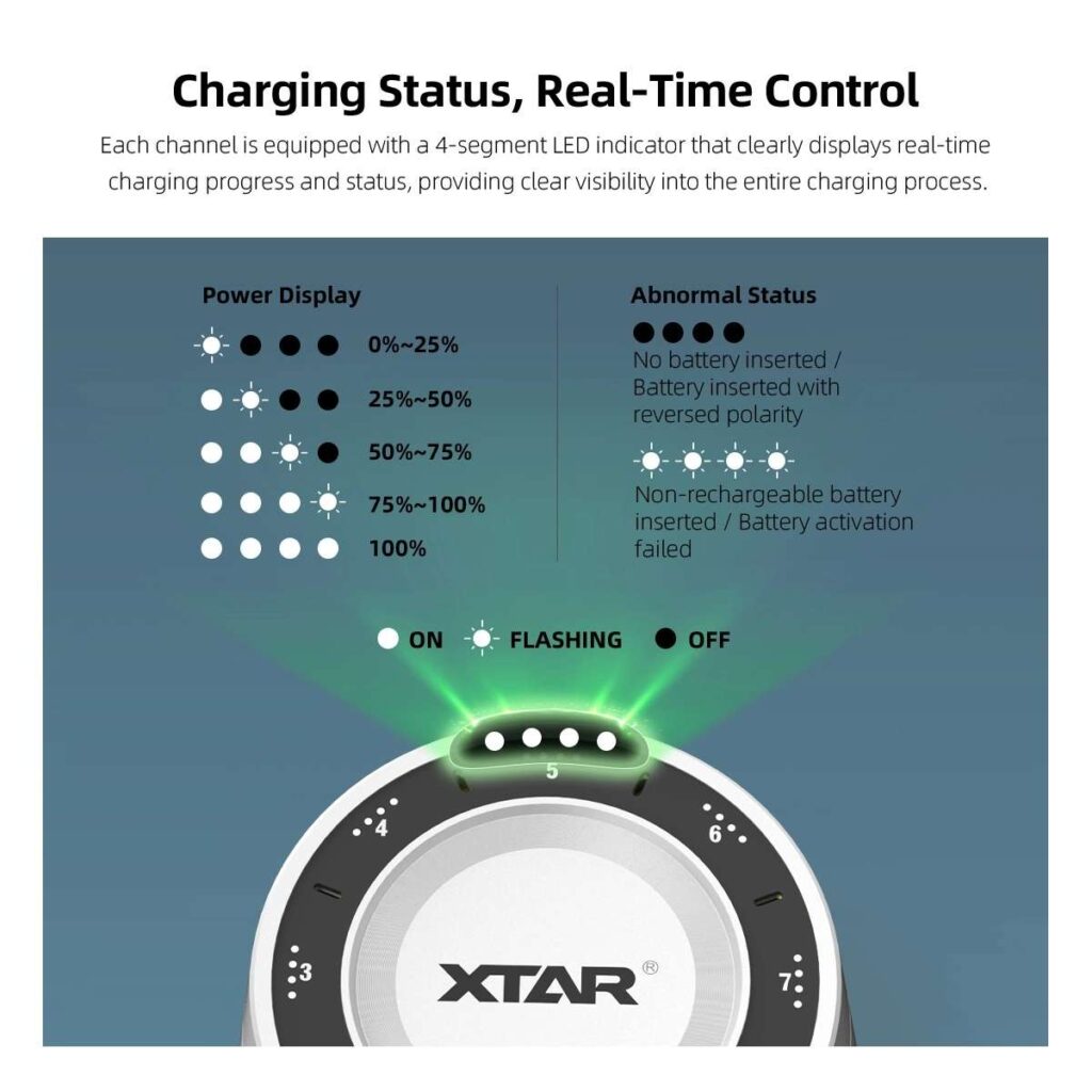 Xtar L8 Box incarcator cu 8 porturi pentru acumulatori AA si AAA