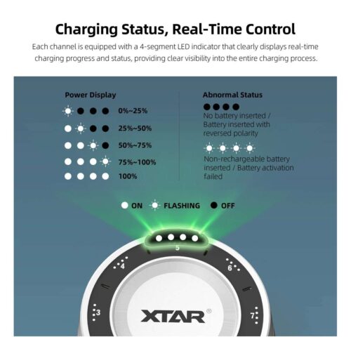 Xtar L8 Box incarcator cu 8 porturi pentru acumulatori AA si AAA