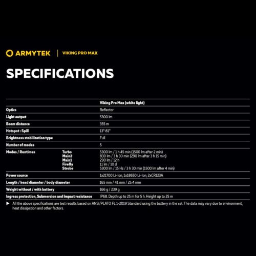 Armytek Viking Pro Max lanterna tactica cu incarcare magnetica