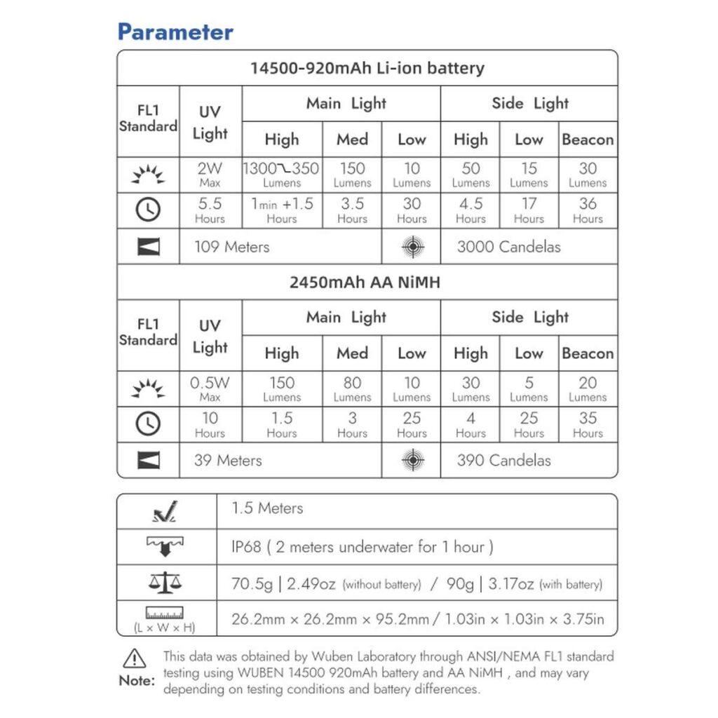 Wuben E8 lanterna multifunctionala si felinar modular