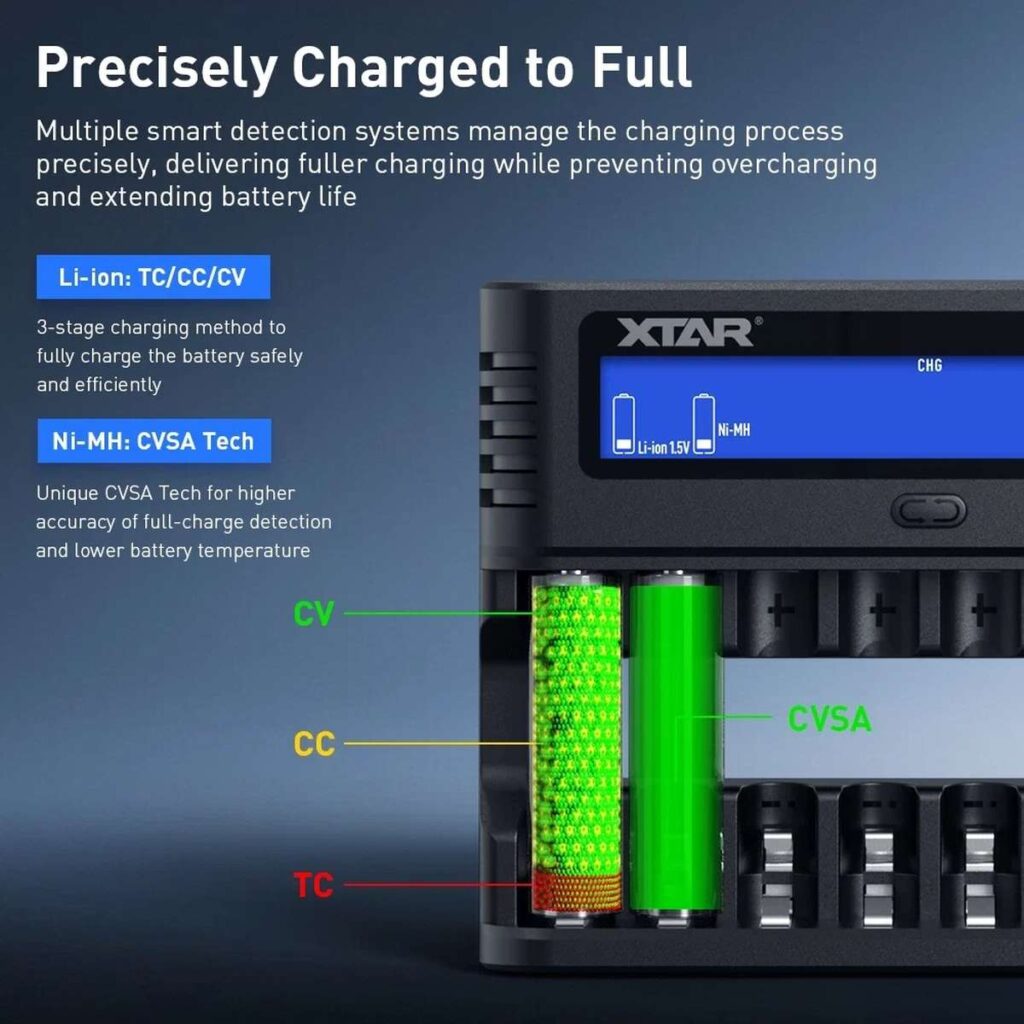 Xtar L8 Pro incarcator cu 8 porturi pentru acumulatori AA si AAA