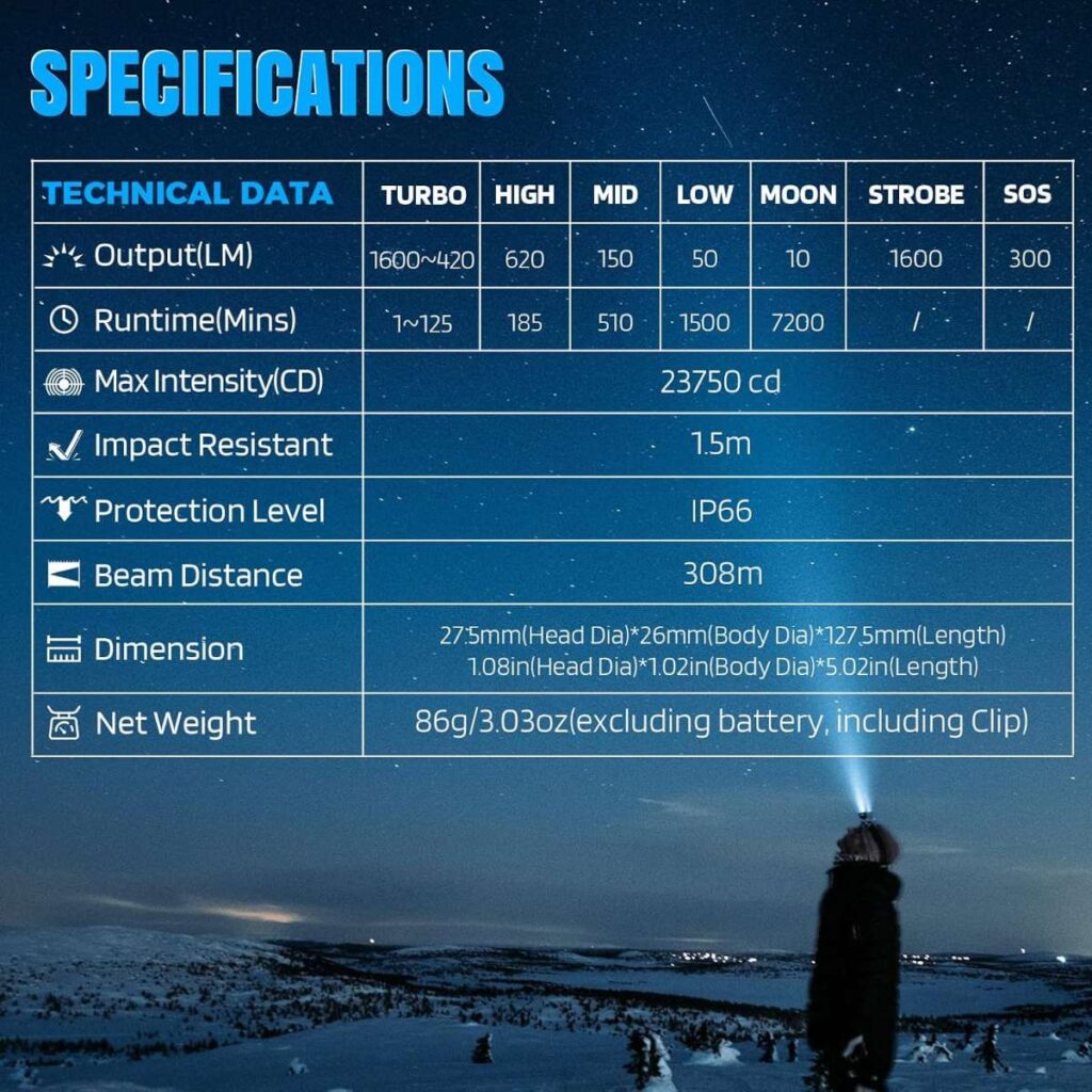 Brinyte HL18 lanterna frontala si de mana cap orientabil