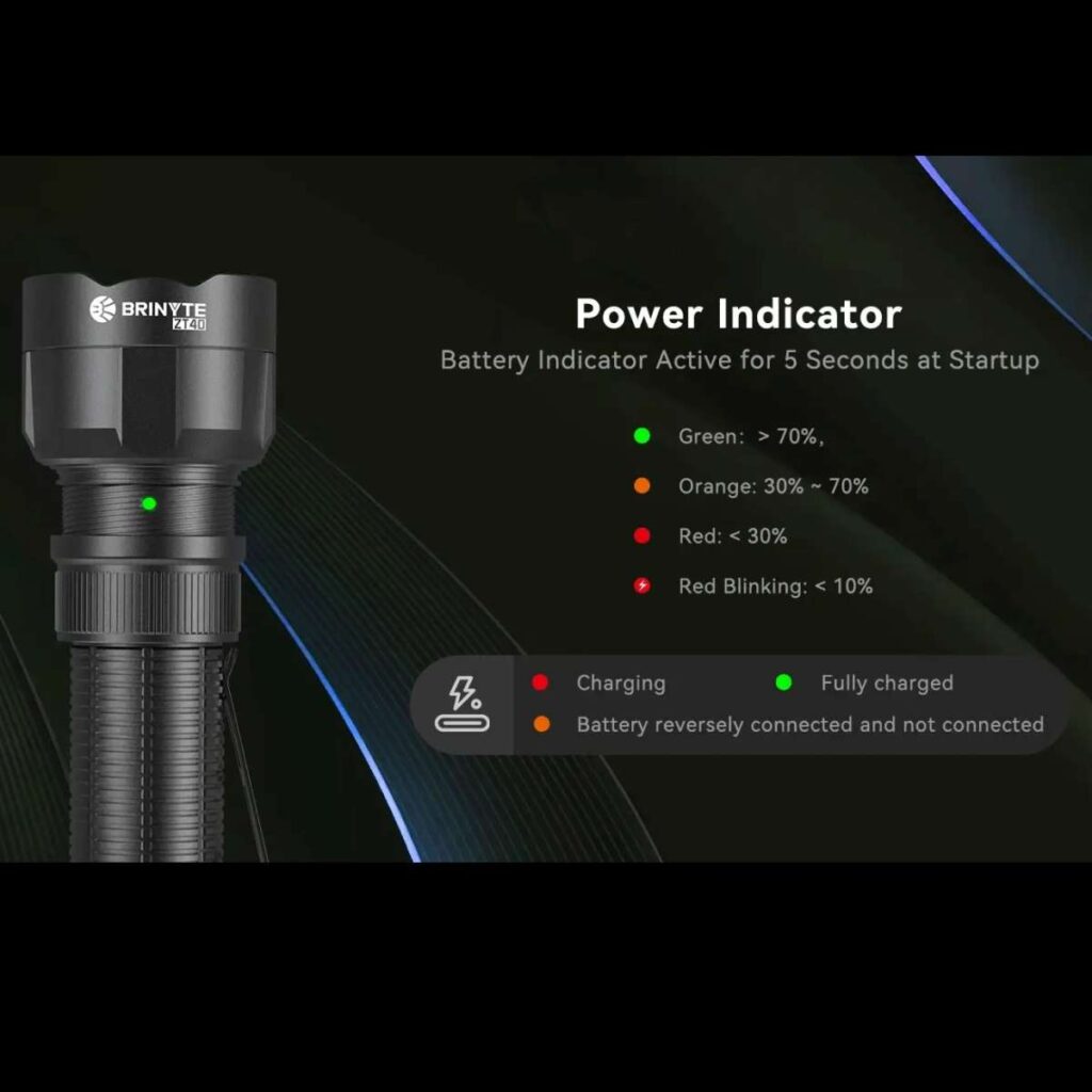 Brinyte ZT40 lanterna cu focalizare iluminat uniform
